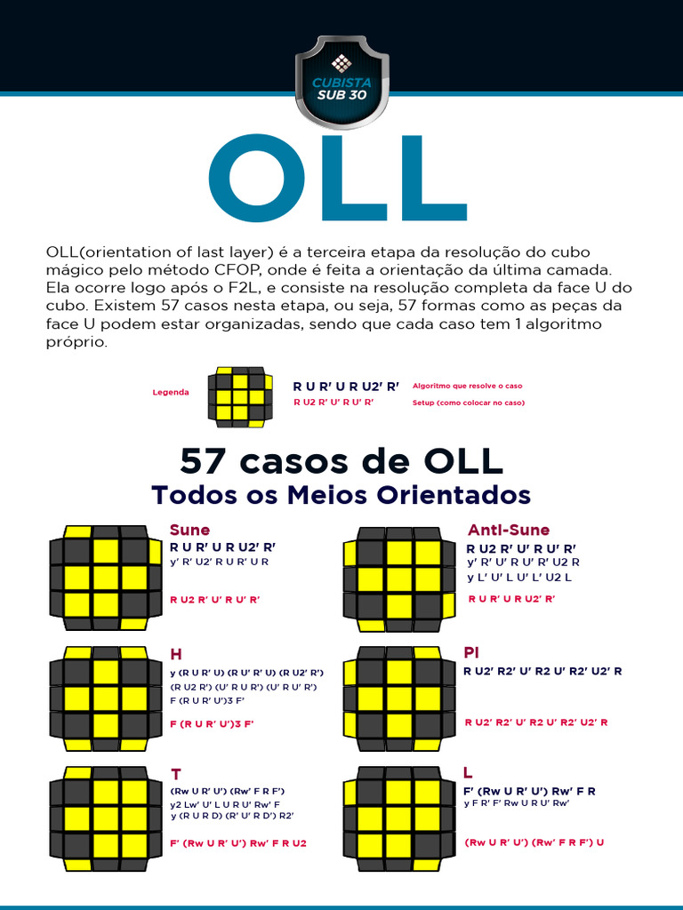 57 Algoritmos OLL para Cubo Mágico | PDF