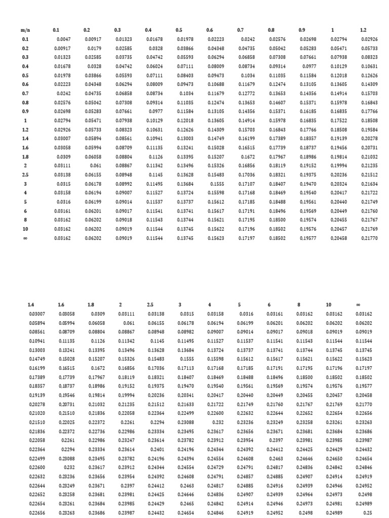 Data Analysis of Numerical Sequences | PDF