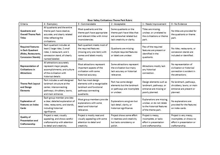 River Valley Civilizations Theme Park Rubric | PDF | Neuroscience ...