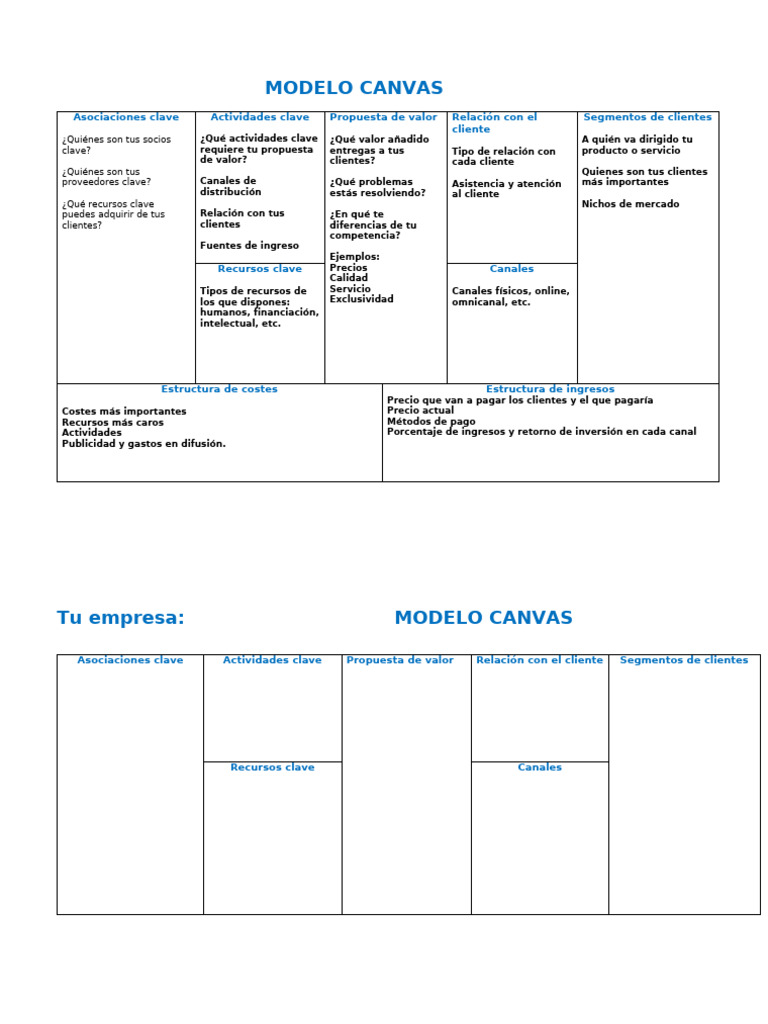 Guía Completa del Modelo Canvas | PDF | Procesos de negocio | Ciencias ...