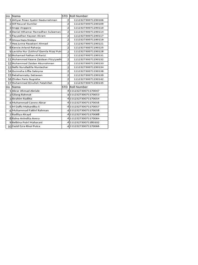 Student Names and Roll Numbers List | PDF