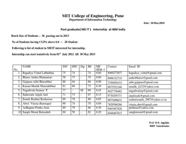 MEIT Internship Candidates at IBM India | PDF | Computers
