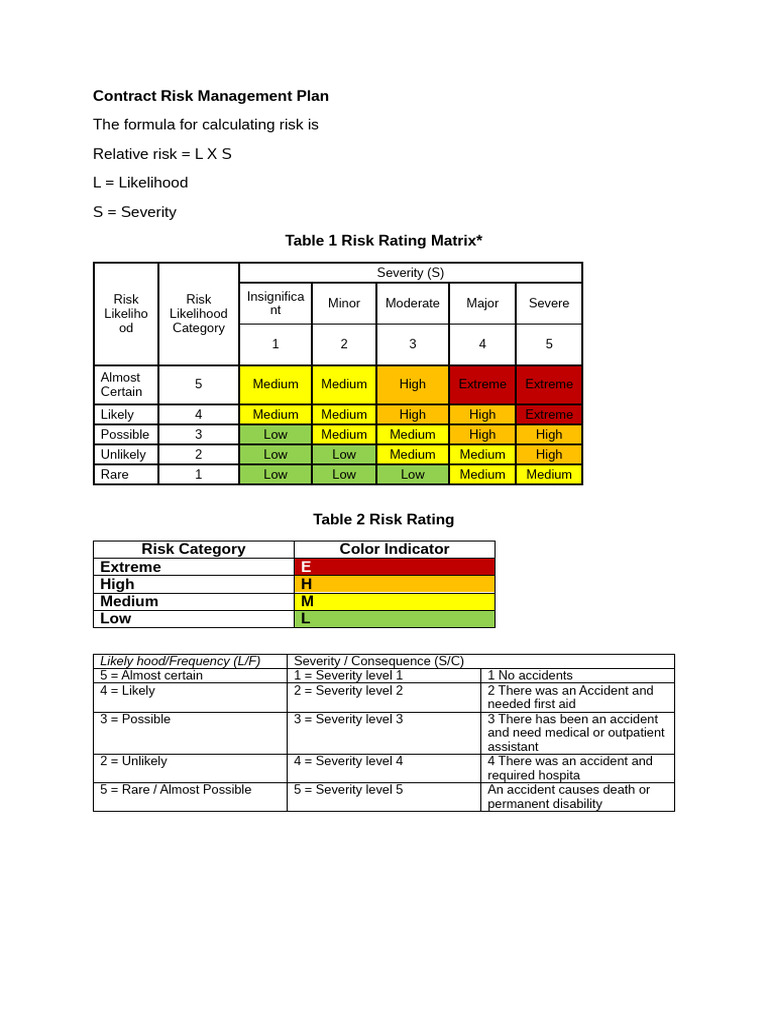Table Risk Management - R07112025 - En-US | PDF | Risk | Procurement