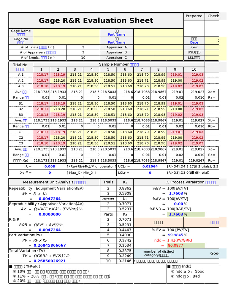 계량형 GAGE R&R Evaluation Sheet | PDF