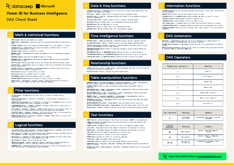 Power BI DAX Functions Cheat Sheet | PDF | Arithmetic Mean | Function ...