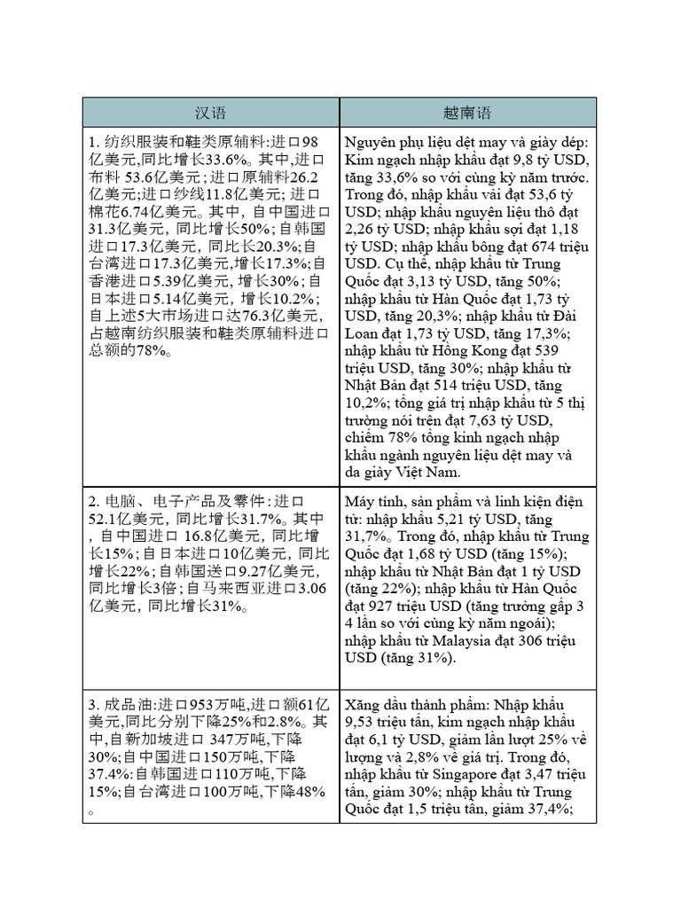 第四课Vũ Kim Ngân | PDF