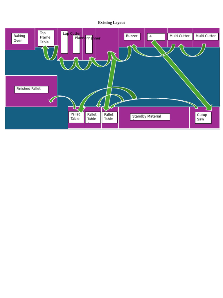 Equipment Layout for Multi-Cutter Operations | PDF