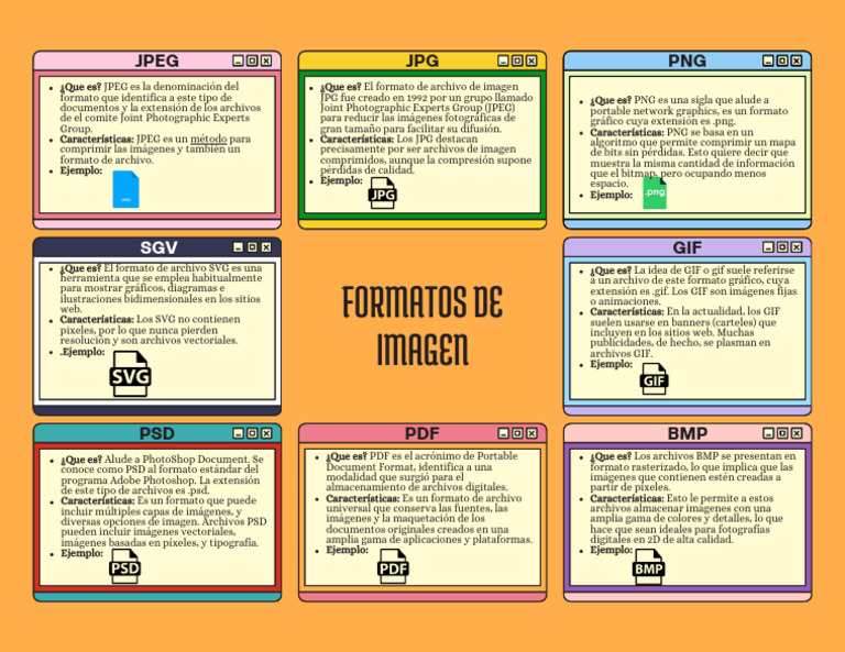 Tipos de formatos de imagen explicados | PDF | Adobe Photoshop ...