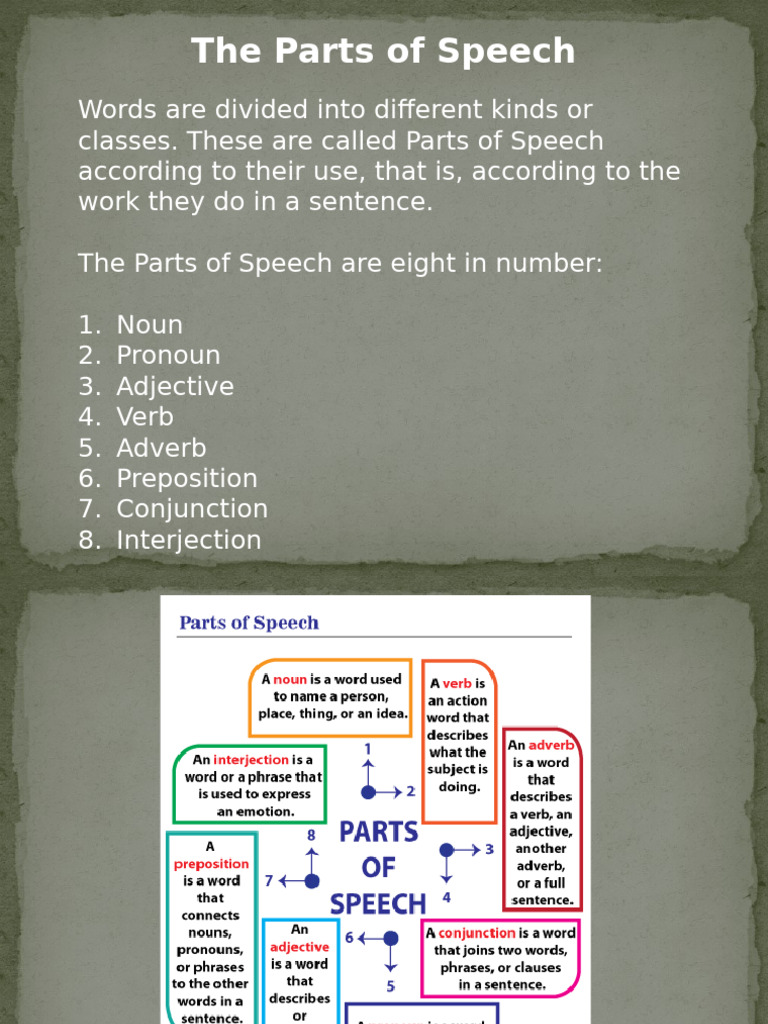 Understanding Parts of Speech | PDF | Part Of Speech | Adverb