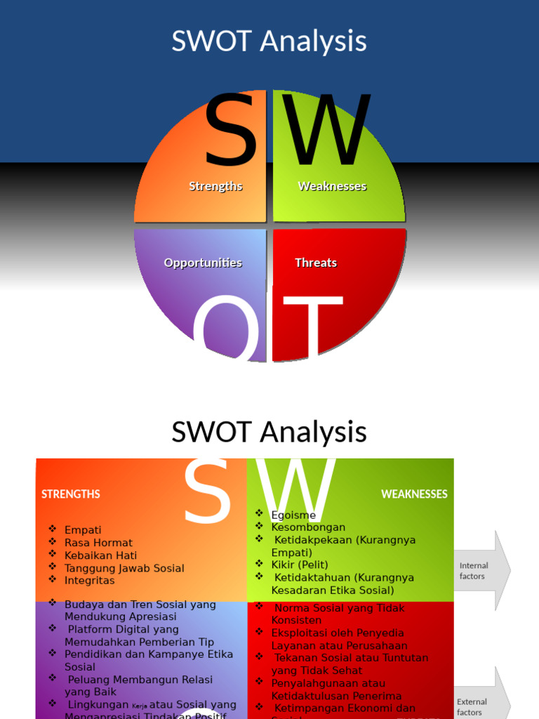 Template 01 - SWOT Matrix - Copy | PDF