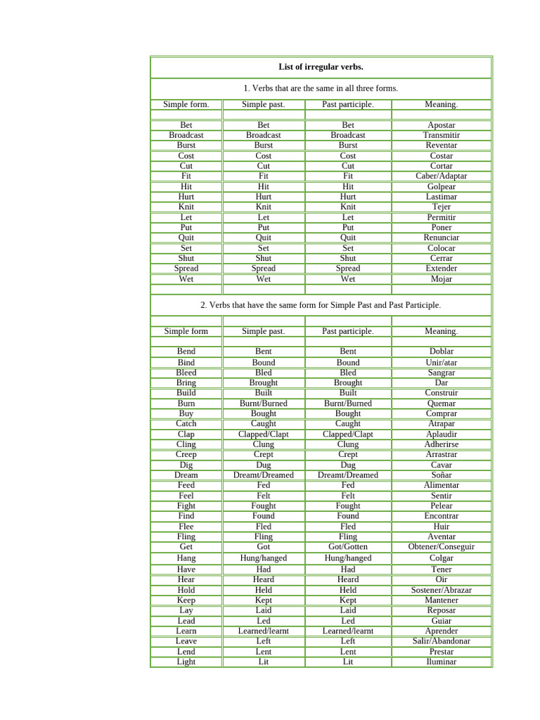 Comprehensive List of Irregular Verbs | PDF | Semantic Units | Syntax