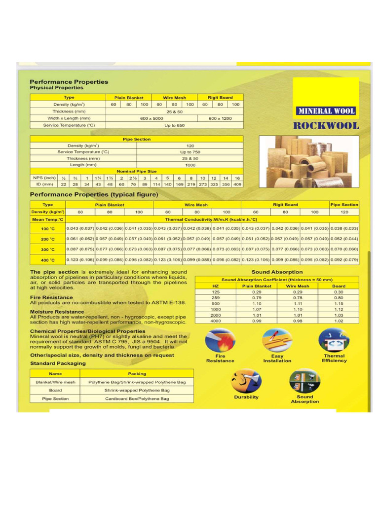 Rockwool | PDF