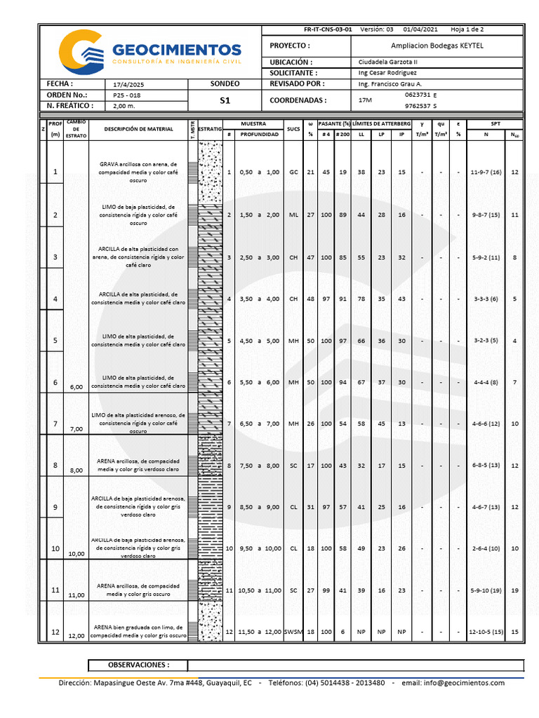 S1 - Ampliacion Bodegas KEYTEL | PDF