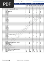 CA Final Audit Abbreviations List | PDF | Audit | Going Concern