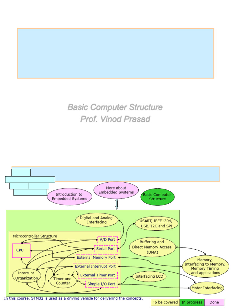 ELEC3300 - 03-Basic Computer Structure | PDF | Input/Output ...