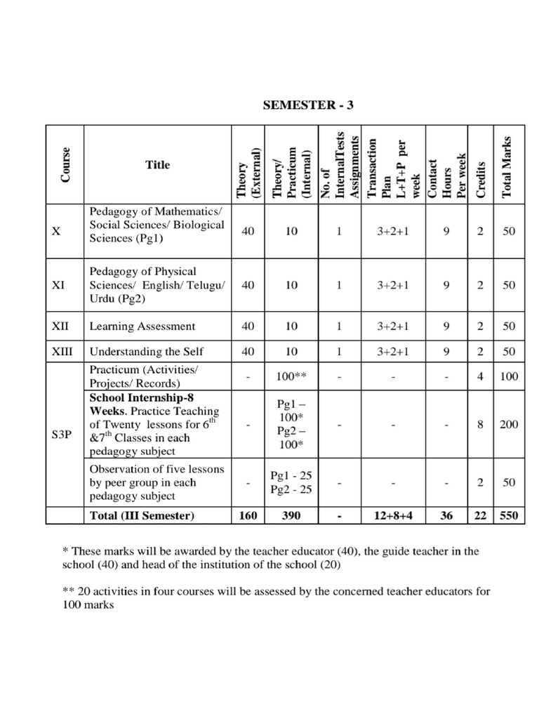 PDF Semester Exam | PDF