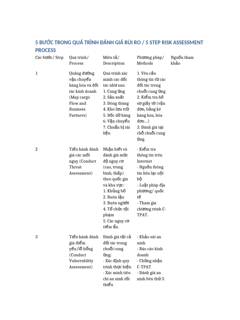 5 Step Risk Assessment | PDF