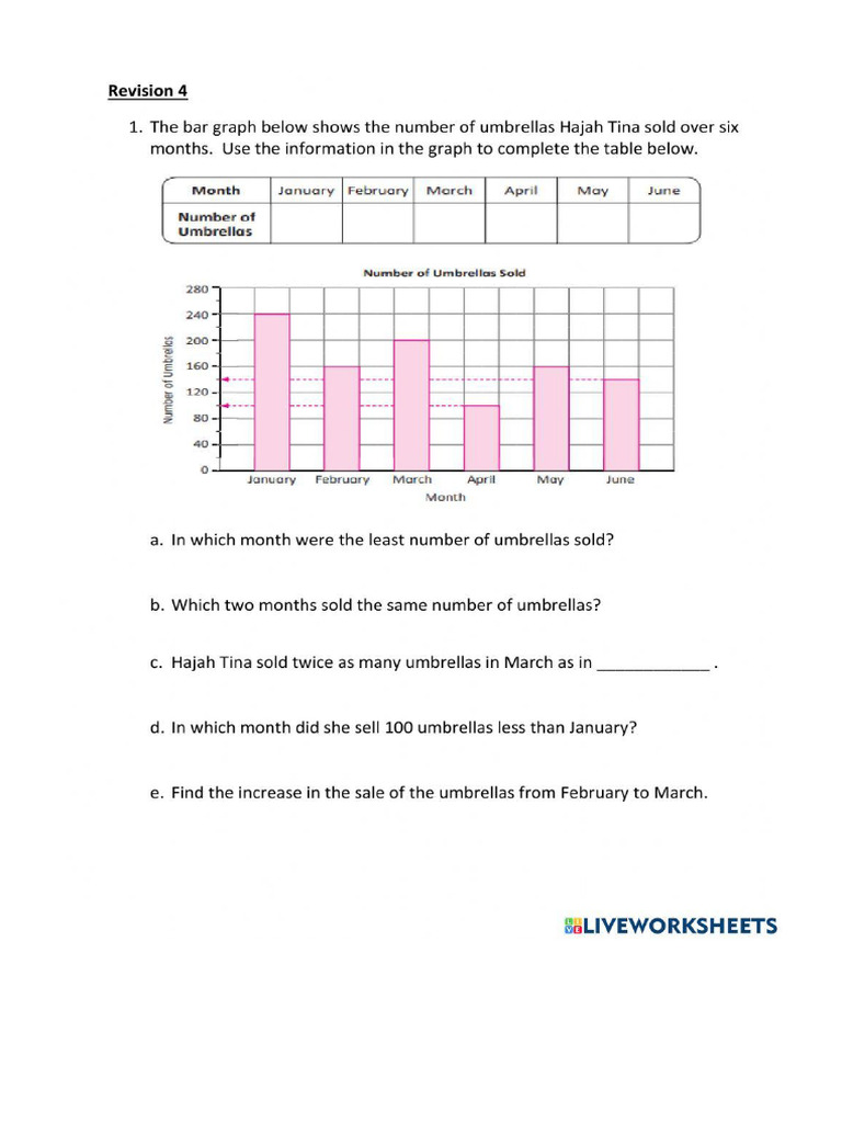Bar Graphs | PDF