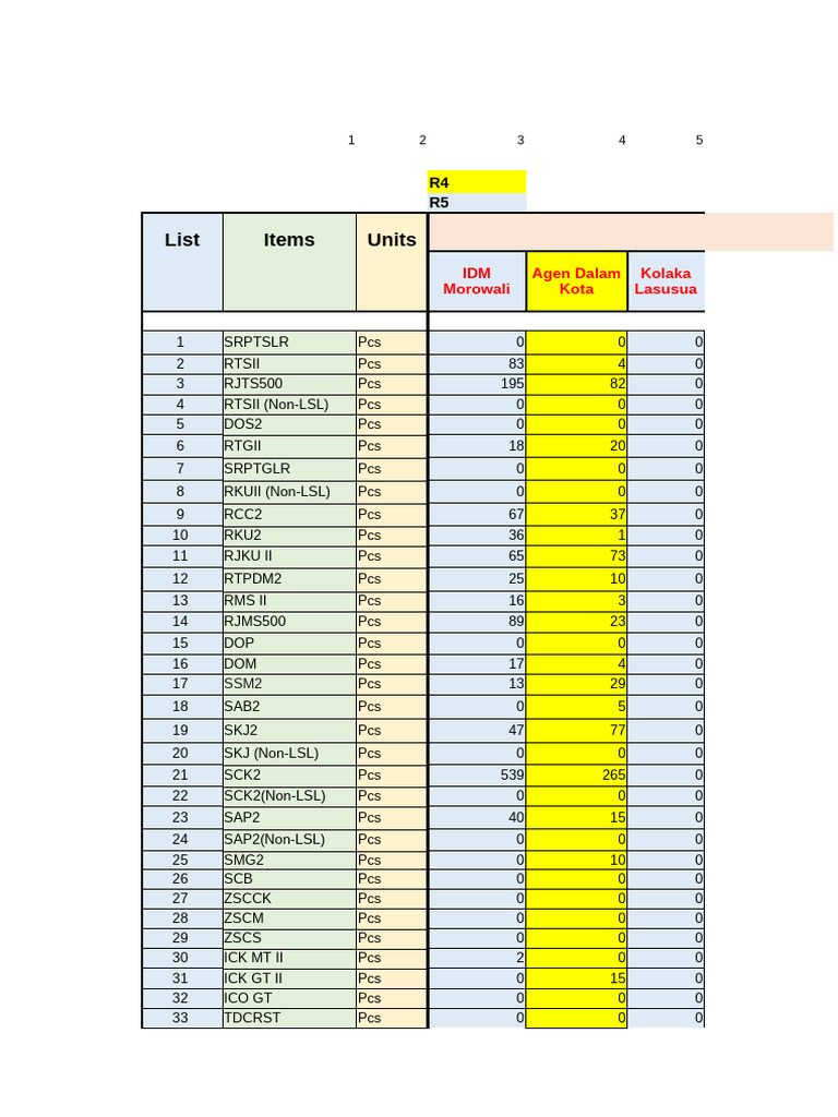 Inventory List by Item and Location | PDF