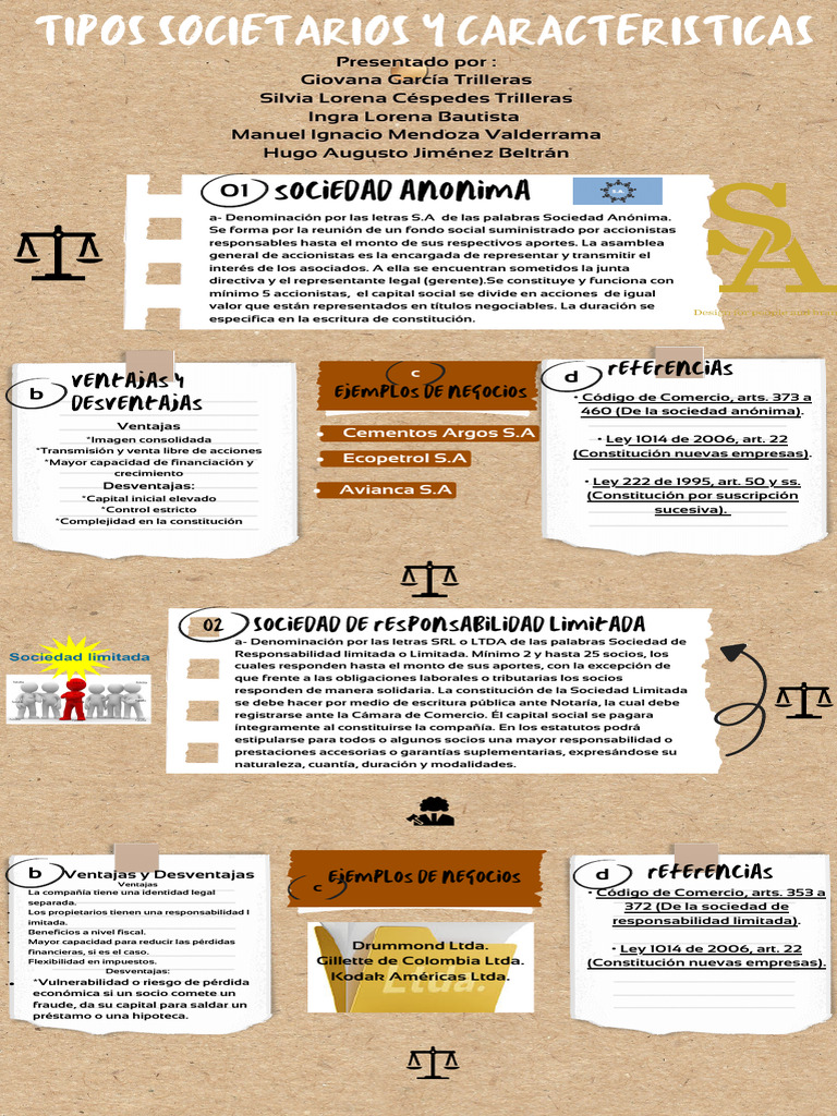 Tipos de Sociedades y Características | PDF | Sociedad General | Sector ...