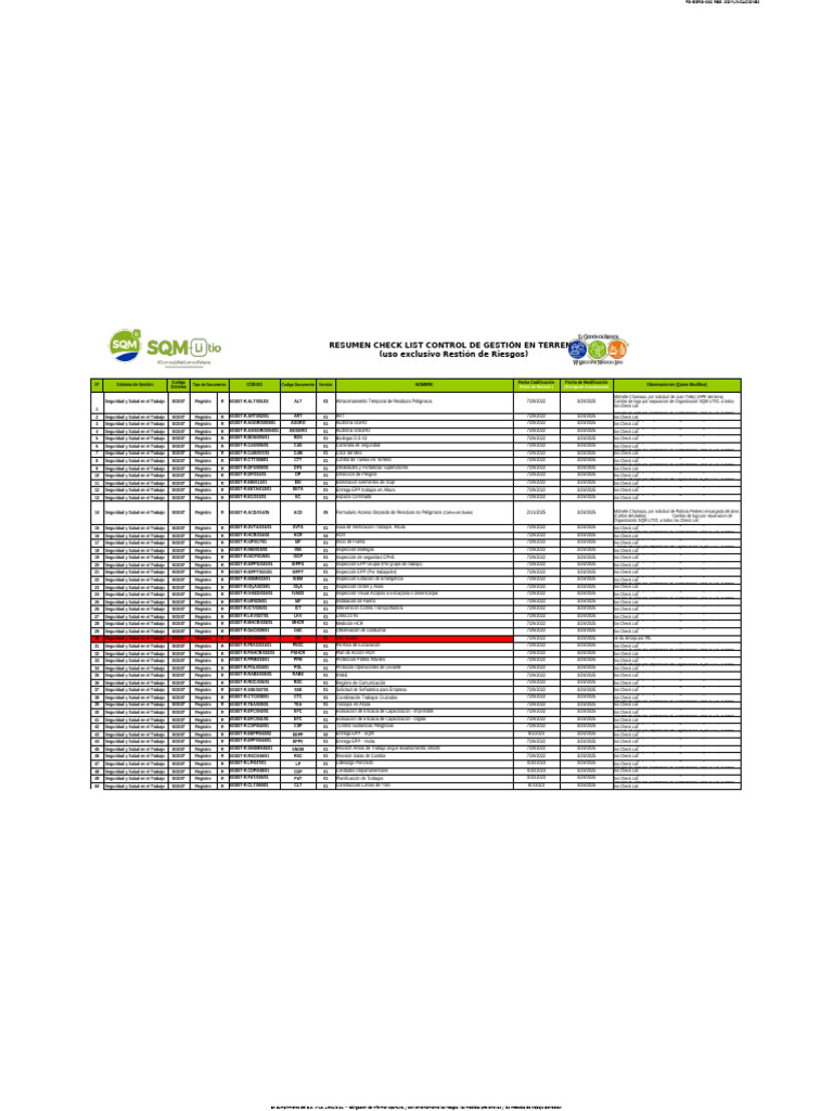 CHECK LIST - Control de Gestión en Terreno | PDF