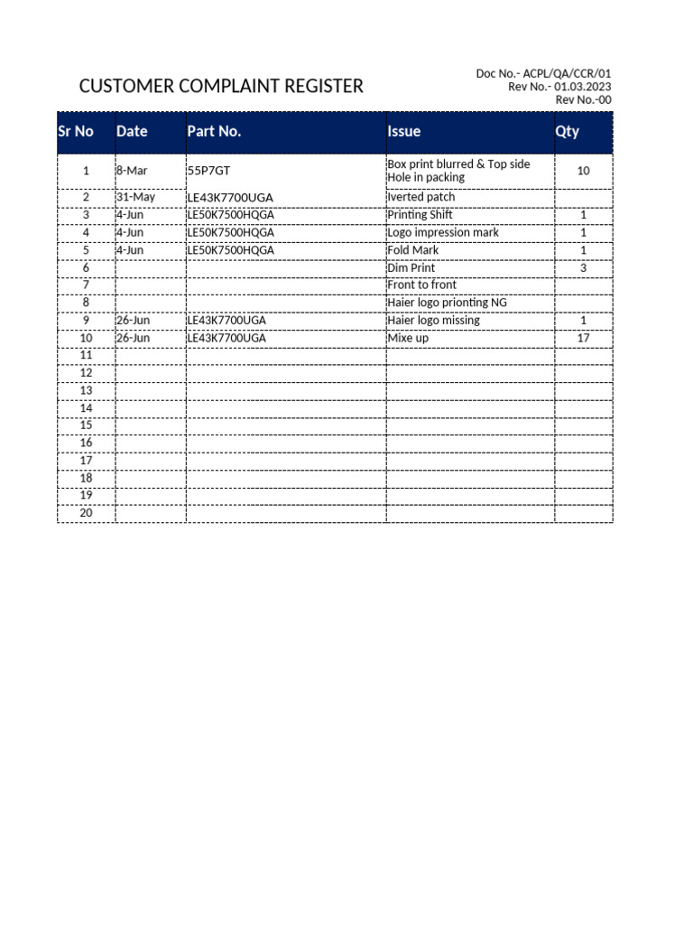 Customer Complaint Register Overview | PDF