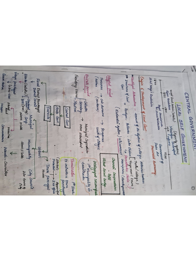 Local Govt Handwrittennotes | PDF