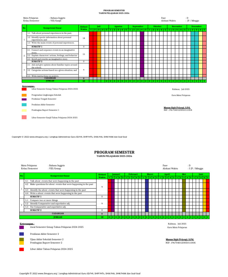 Program Semester | PDF