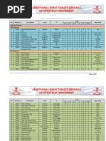Railway Station Code List | PDF