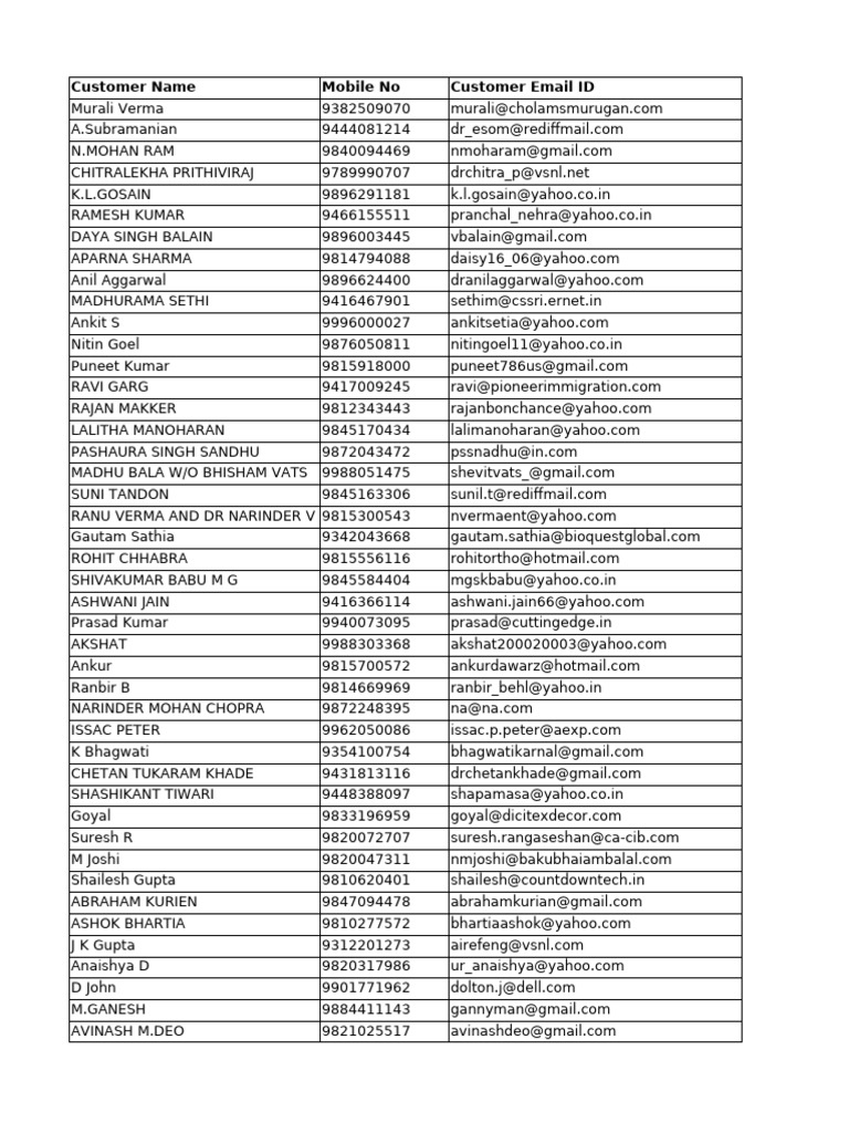Customer Contact List for Various Locations | PDF | Identity Document ...
