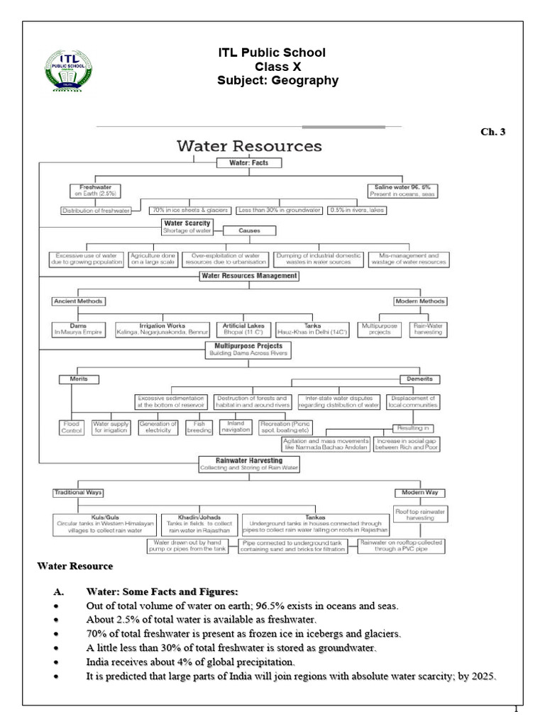 Water Resources and Conservation in India | PDF | Water Scarcity | Water