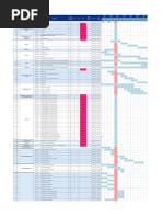 RFI Types and Status Overview | PDF | Building Materials | Wire