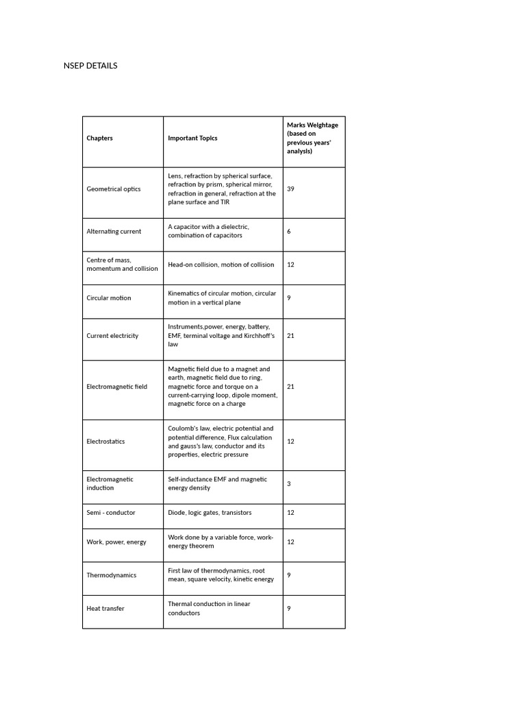 Nsep Details | PDF | Force | Magnetic Field