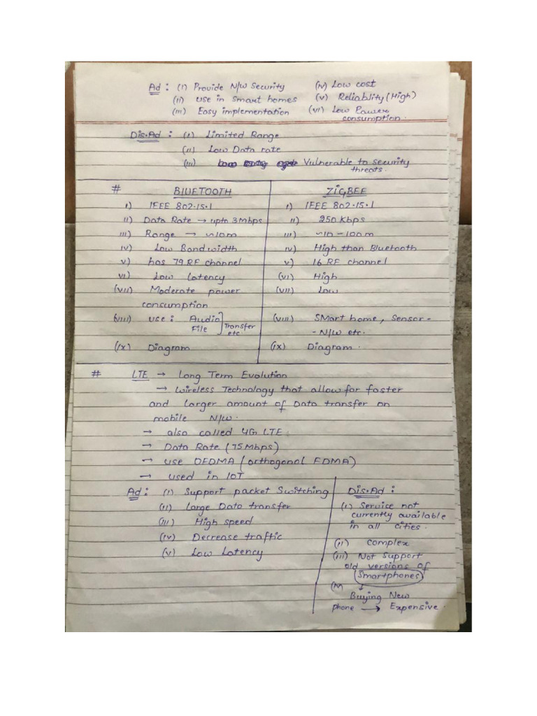 Unit 5 | PDF