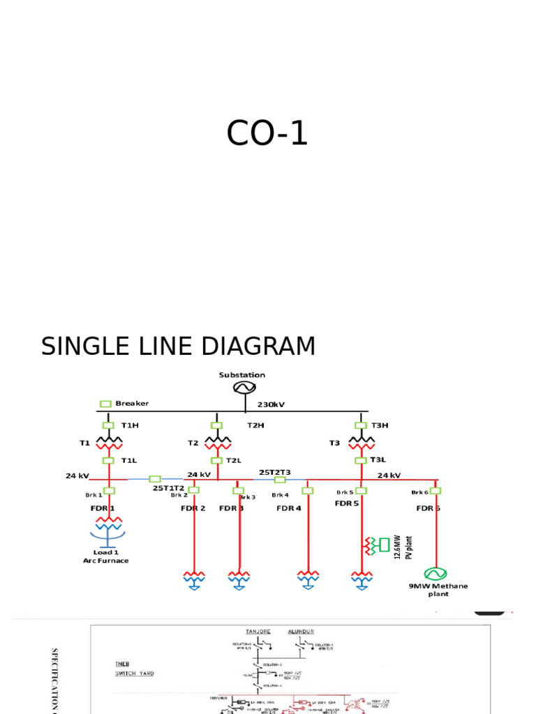 Co 1 | PDF