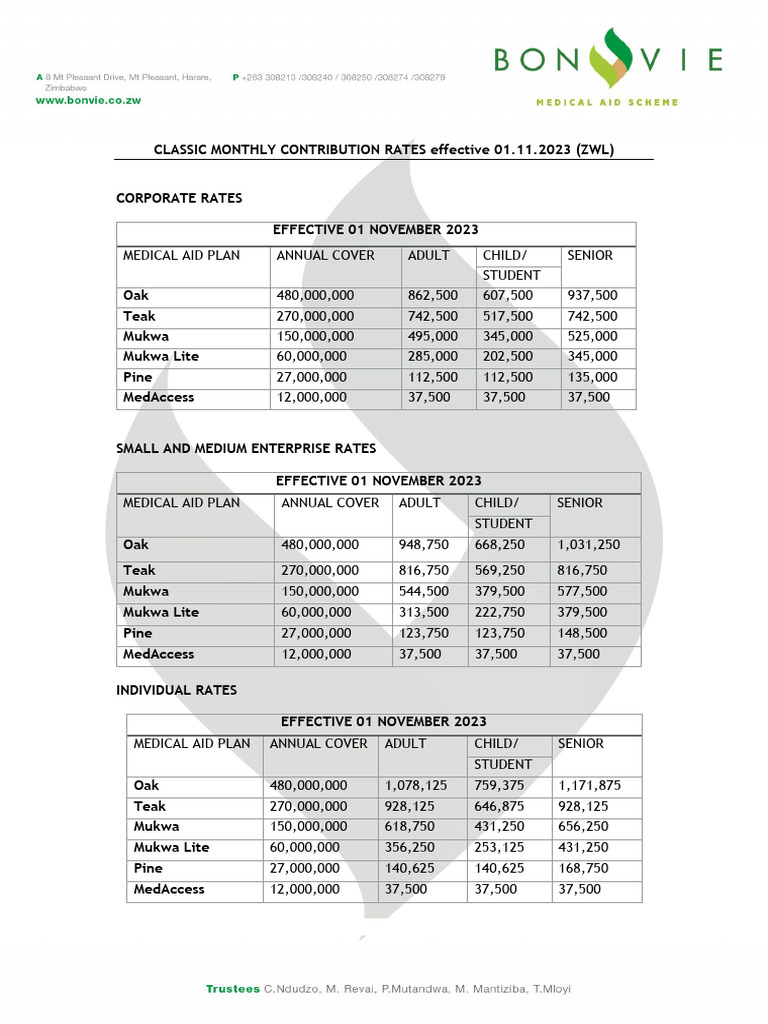 Contribution Rates For Corporate SME and Individuals 01 November 2023 | PDF