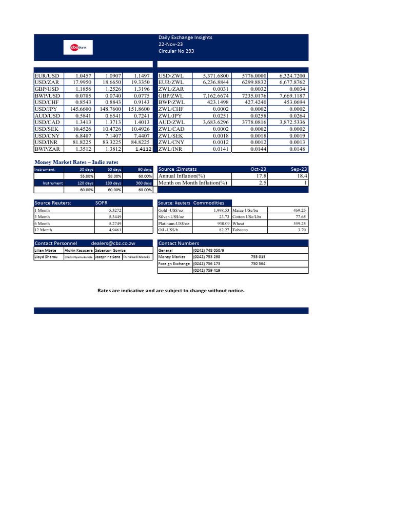 CBZ Bank Daily Rates 22-11-23 | PDF | Foreign Exchange Market ...