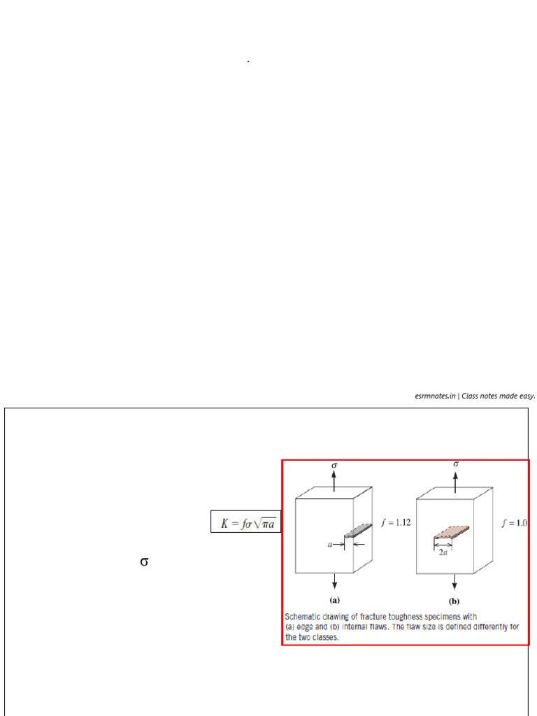 Unit 3 MT | PDF | Fracture | Fracture Mechanics