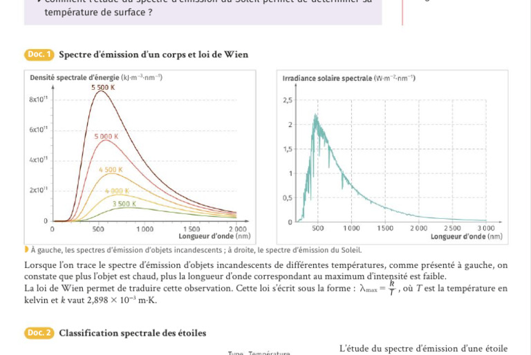 Spectre d'émission et loi de Wien | PDF