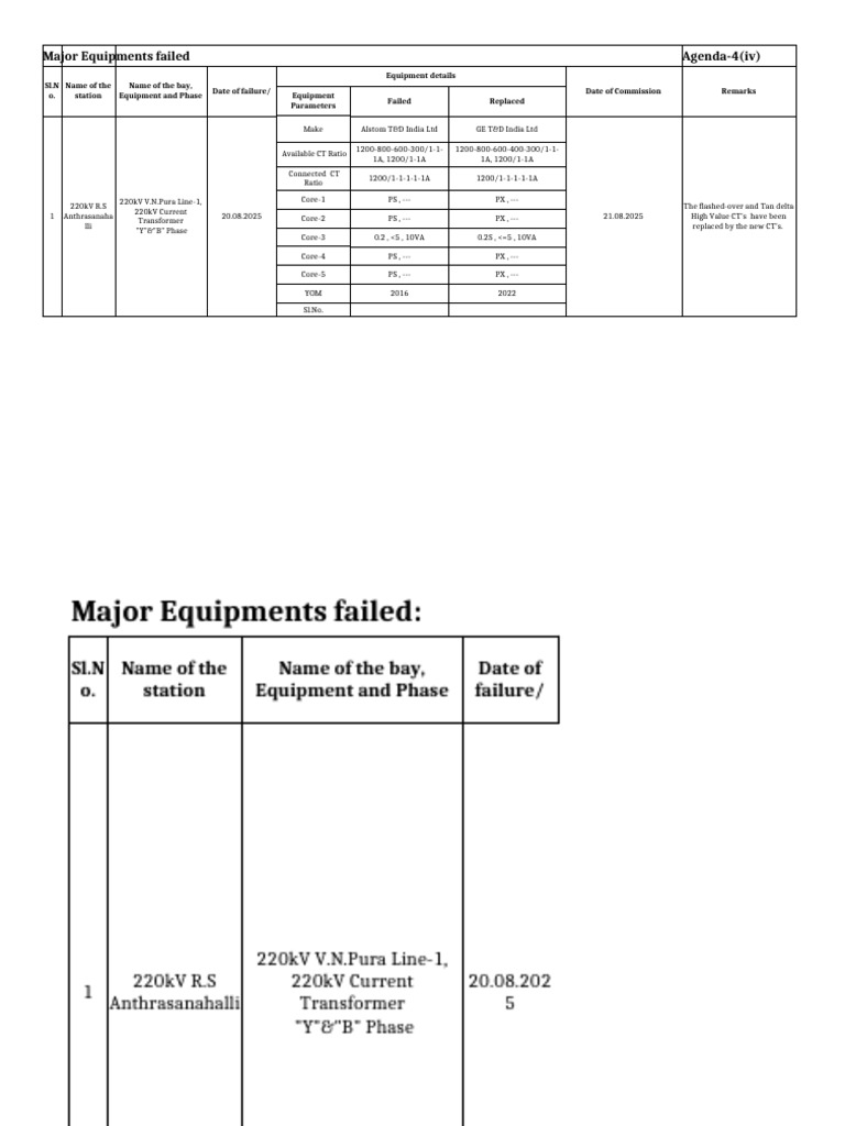 Major Equipments Failure | PDF