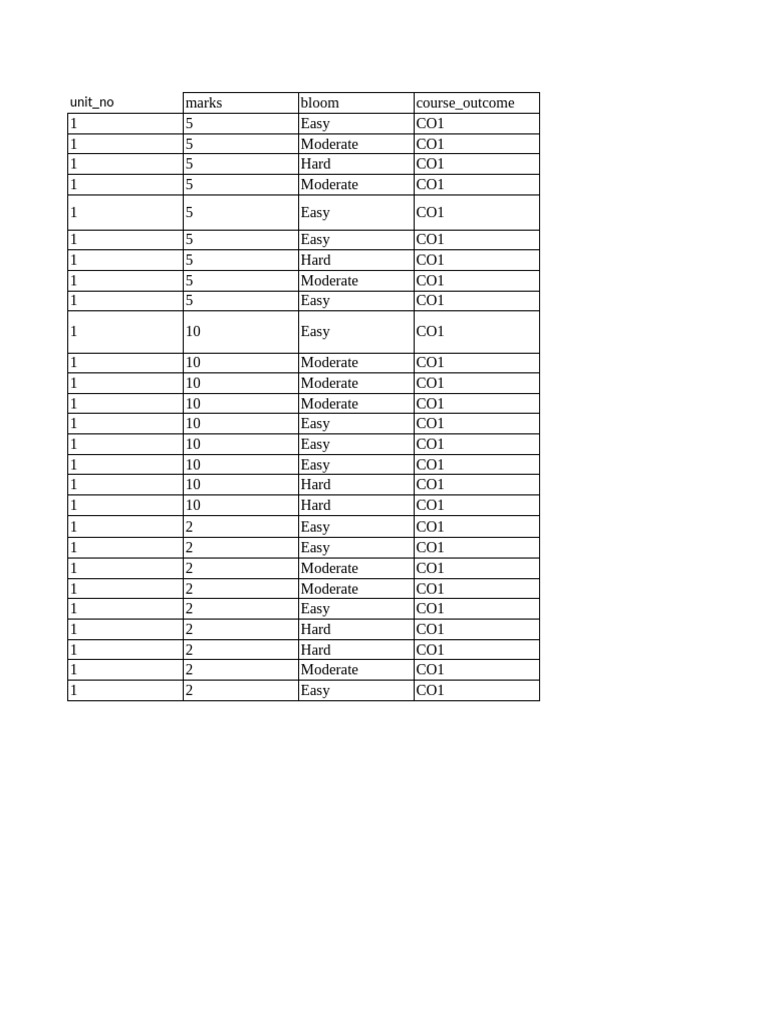Binary Code Conversion and Hamming Code Guide | PDF | Binary Coded ...