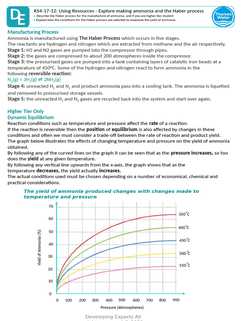 KS4!17!12- Using Resources - Explore Making Ammonia and the Haber ...