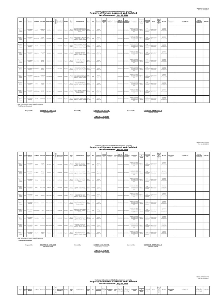 TESDA Registry of Certified Workers | PDF | Electronics | Electromagnetism