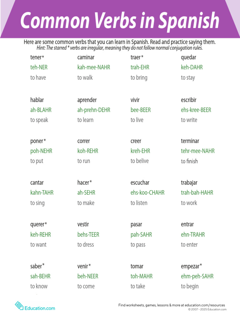 Common Spanish Verbs List | PDF | Semantic Units | Morphology
