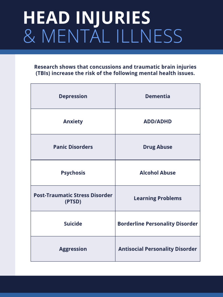 Head Injuries and Mental Health Risks | PDF