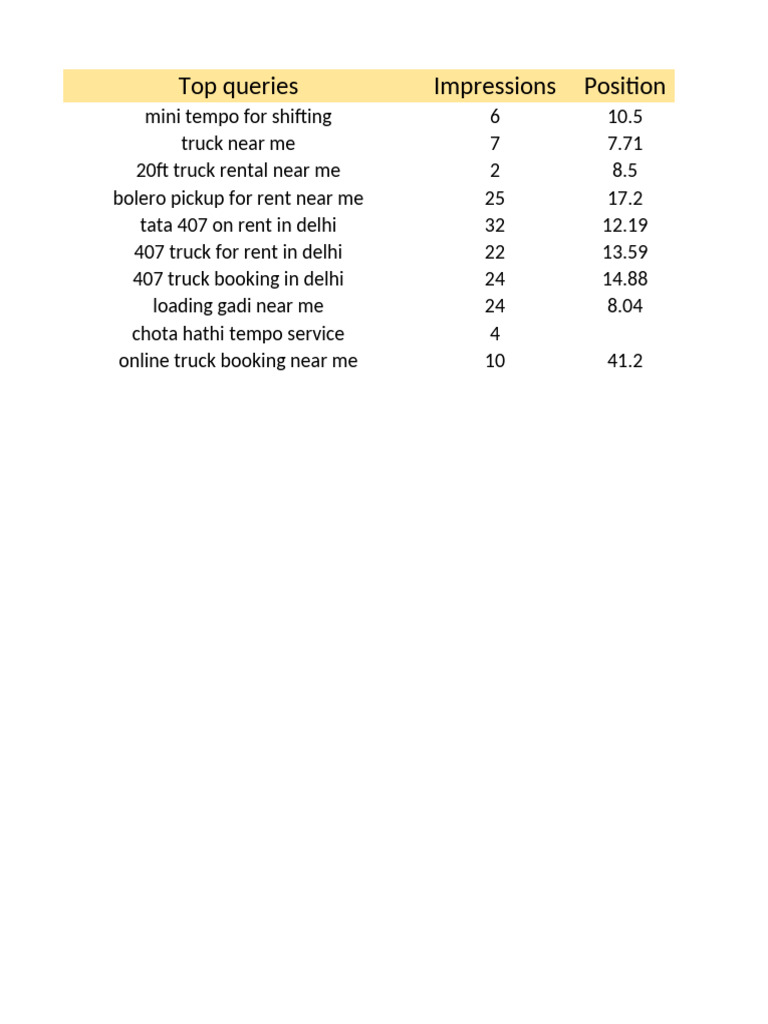 Performance Sheet | PDF | Truck | Vehicle Technology