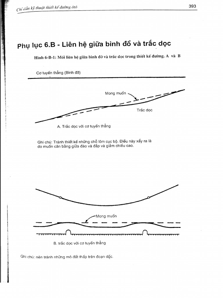 2 - Phan 2-6 - Chi Dan Ky Thuat - Phu Luc 6B - Lien He Giua | PDF