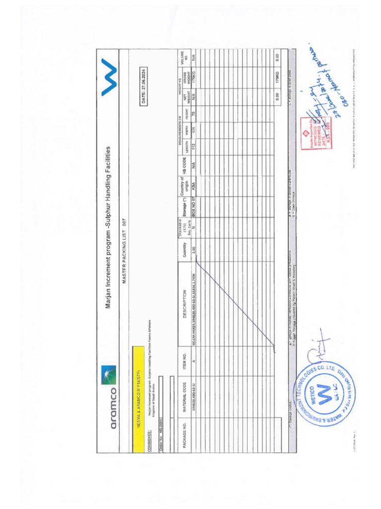 Packing List | PDF