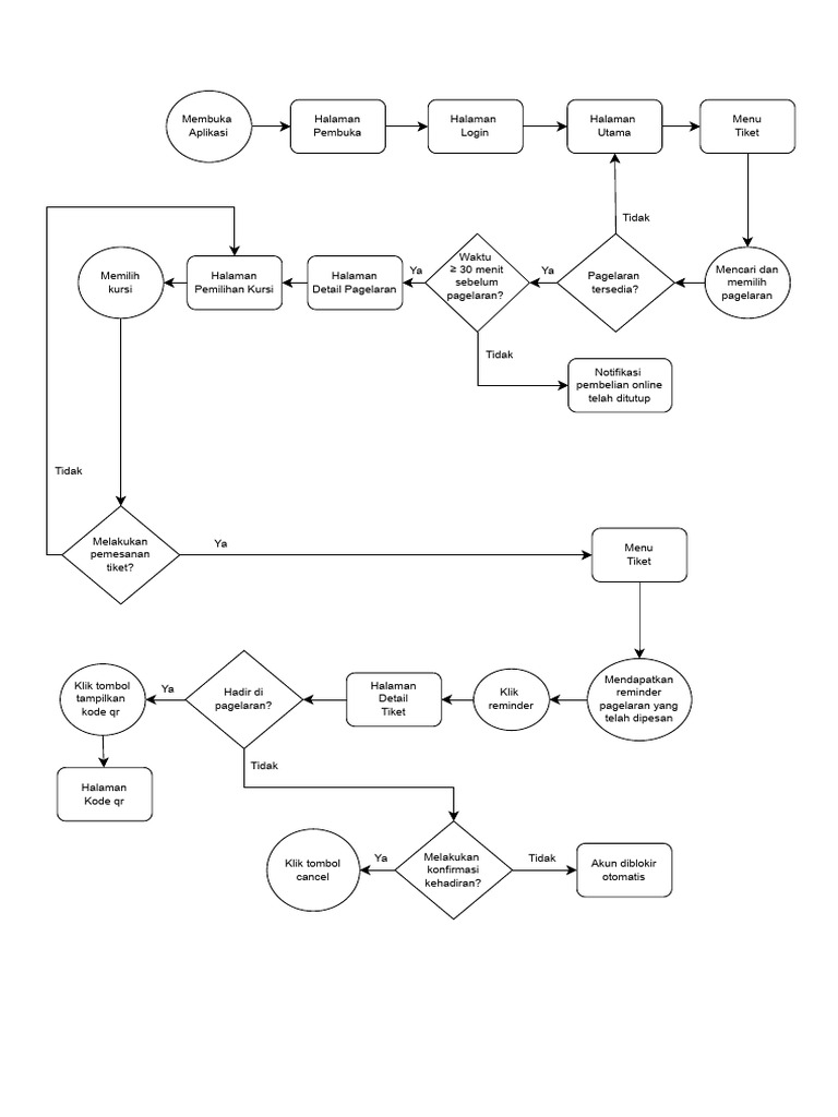 User Flow - Drawio | PDF