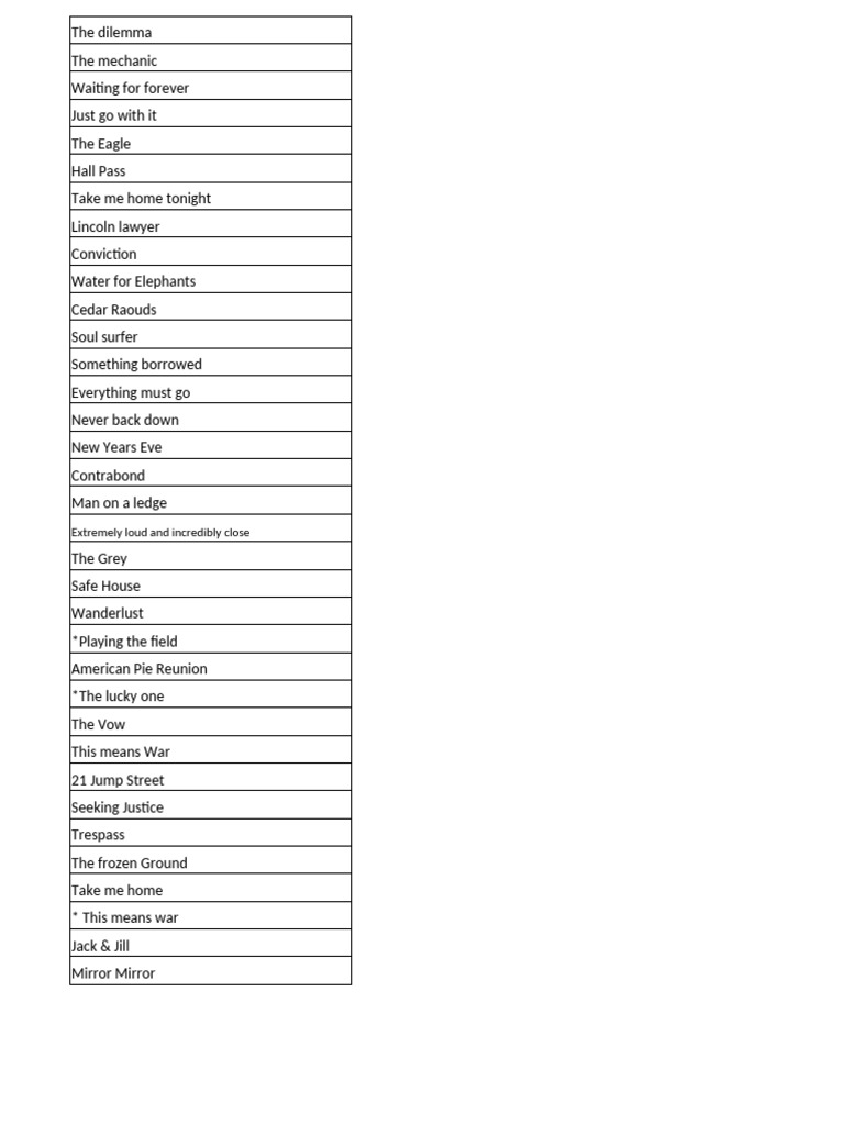 List of Movie Titles and Themes | PDF